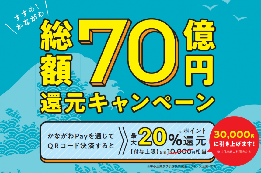 ☆神奈川PAYについて☆